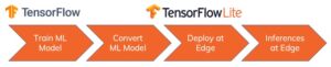 tensor-flow