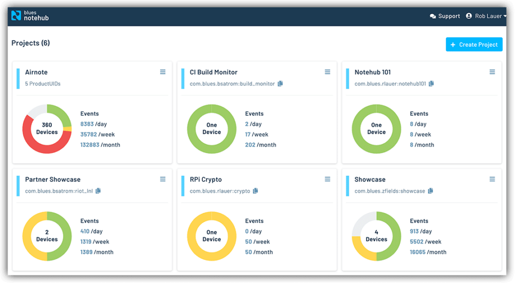 notehub projects