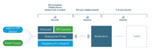 smart-city-archecture-diagram