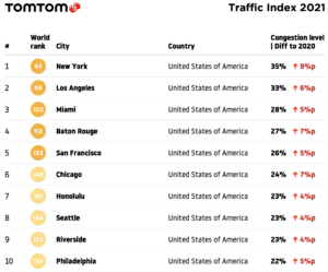 tomtom